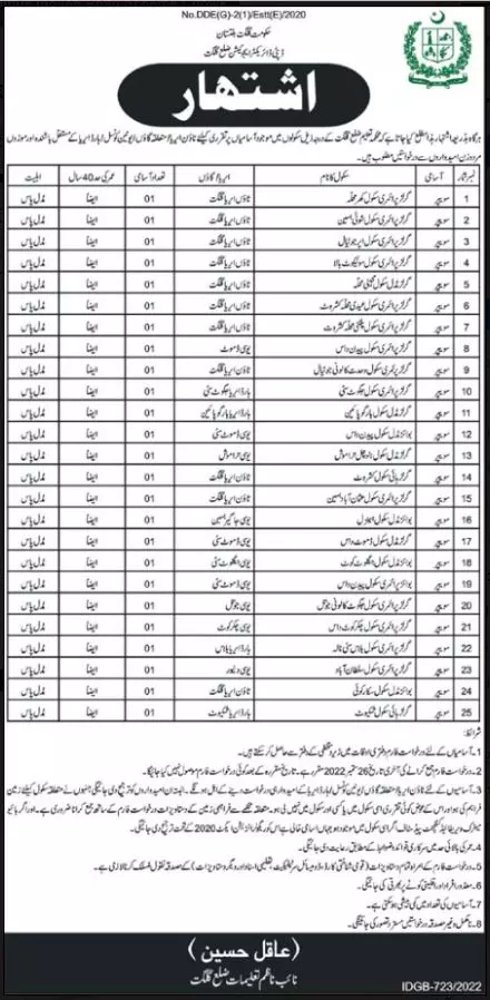Education Department Gilgit Baltistan Jobs 2022 Jobs 2022 — original advertisement