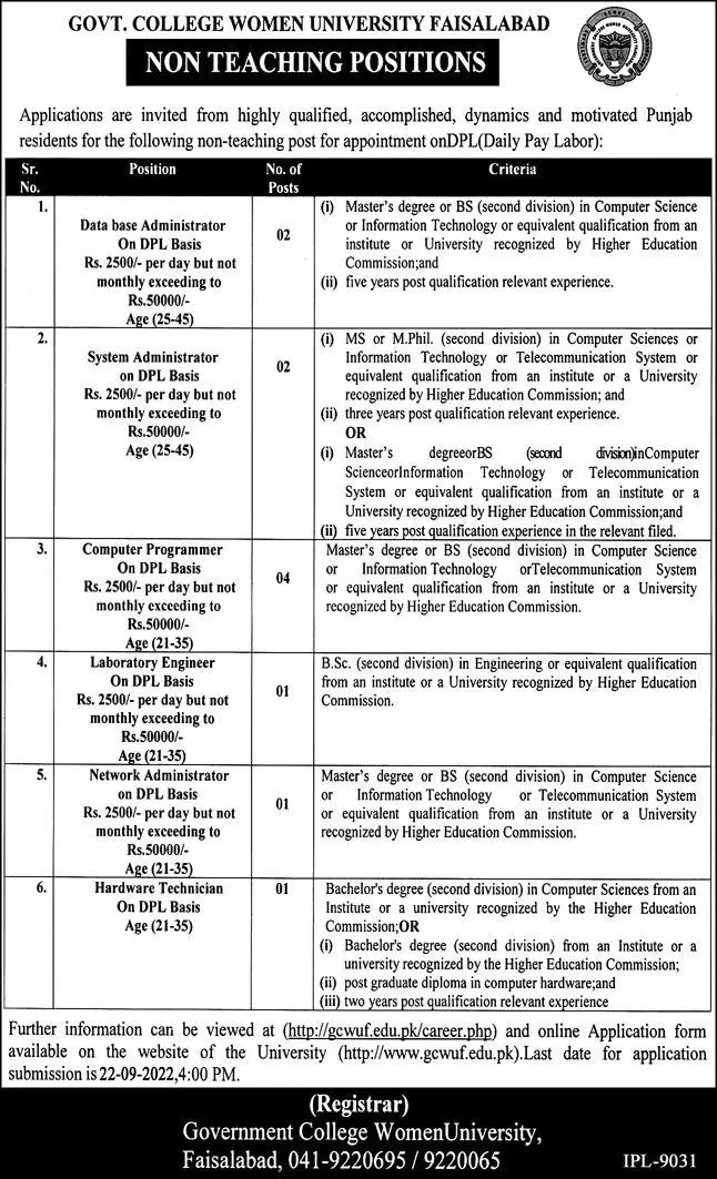 Govt. College Women University Faisalabad Jobs 2022 – Government College Women University Faisalabad Jobs 2022 — original advertisement