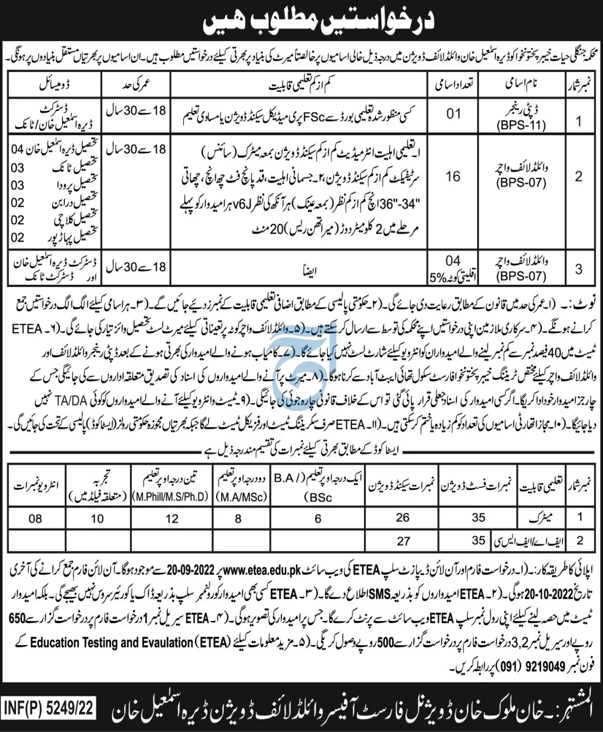 Wildlife Department Dera Ismail Khan Jobs 2022 – Forestry, Environment & WildLife Department KPK Jobs 2022 — original advertisement