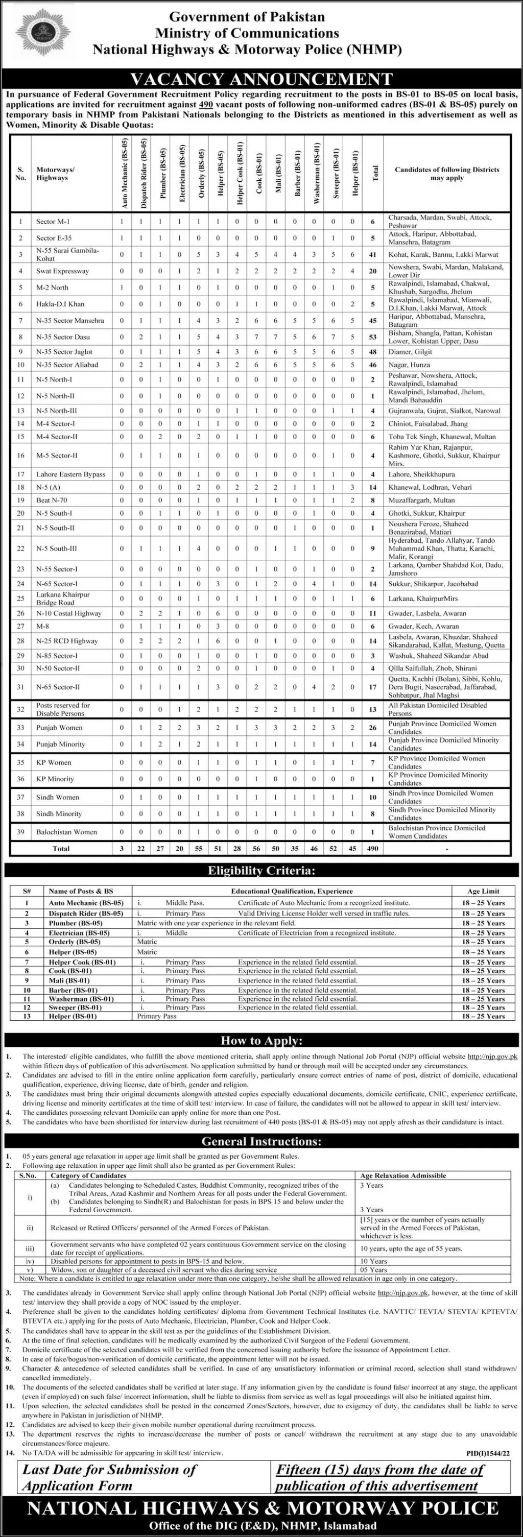 National Highways & Motorway Police Jobs 2022 – National Highway & Motorway Police Jobs 2022 — original advertisement