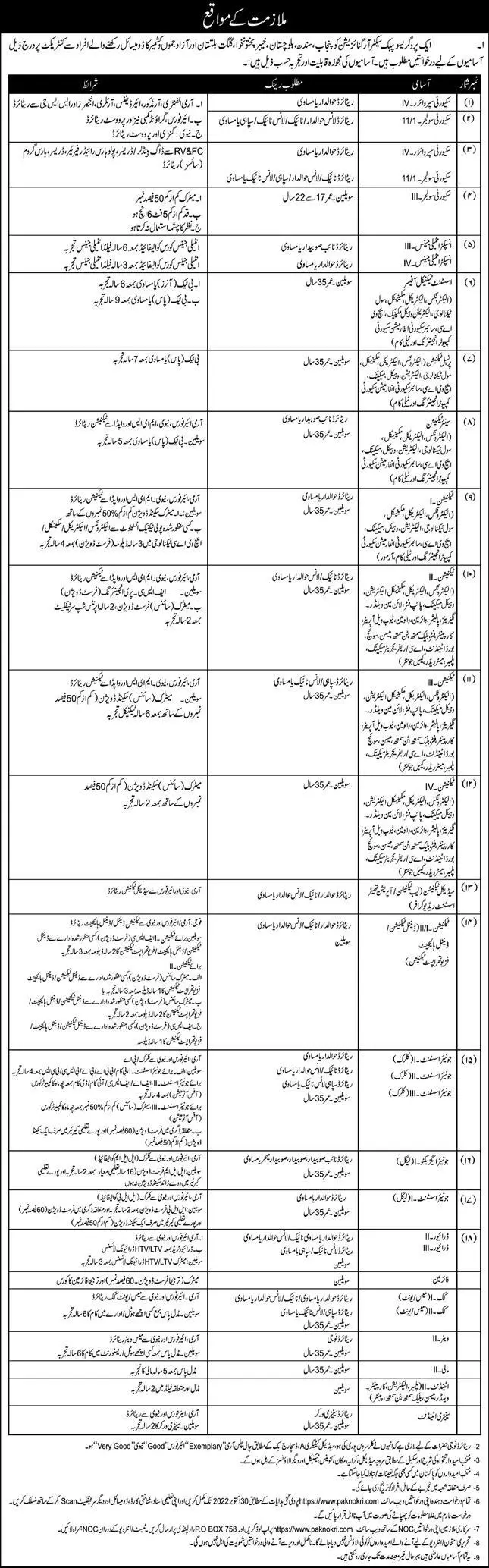 Public Sector Organization Islamabad Jobs 2022 Jobs 2022 — original advertisement
