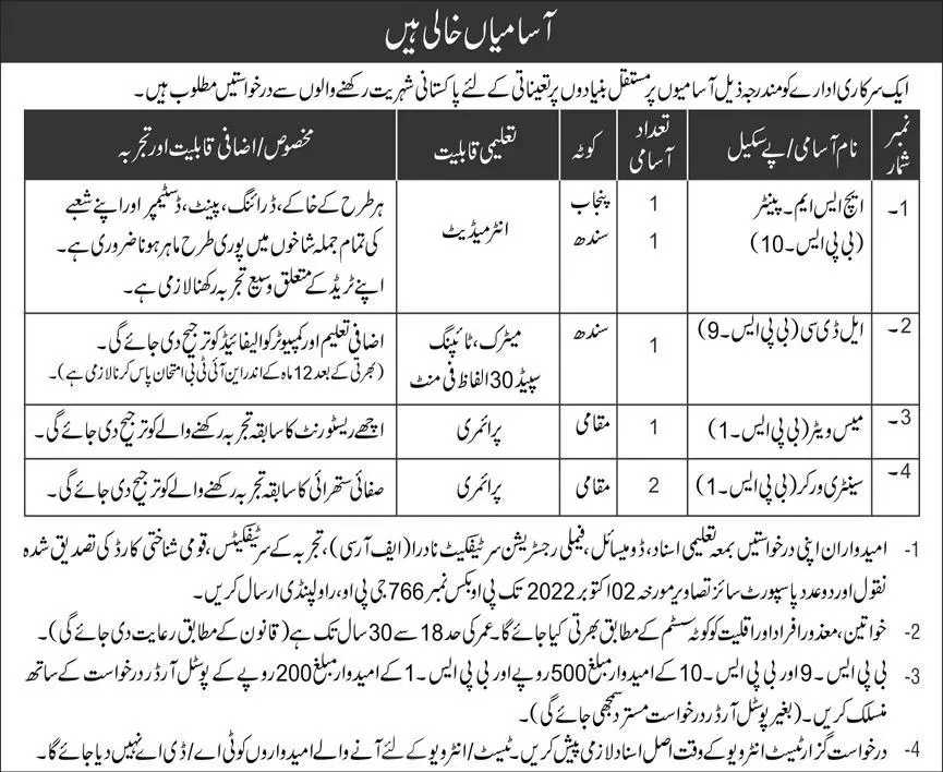 Government Organization Jobs 2022 – Federal Government Organization Jobs 2022 — original advertisement