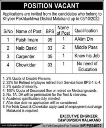 Communication And Works Department Malakand Jobs 2022 – Communication & Works Department KPK Jobs 2022 — original advertisement