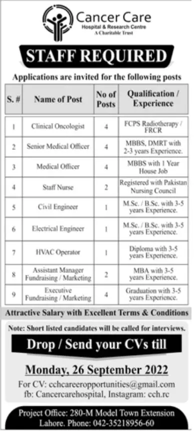 Cancer Care Hospital Lahore Jobs 2022 Jobs 2022 — original advertisement