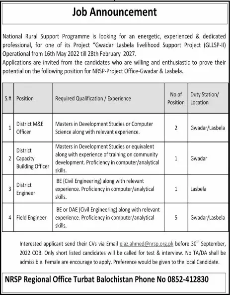 National Rural Support Programme NRSP Gwadar & lasbela Jobs – National Rural Support Program NRSP Jobs 2022 — original advertisement
