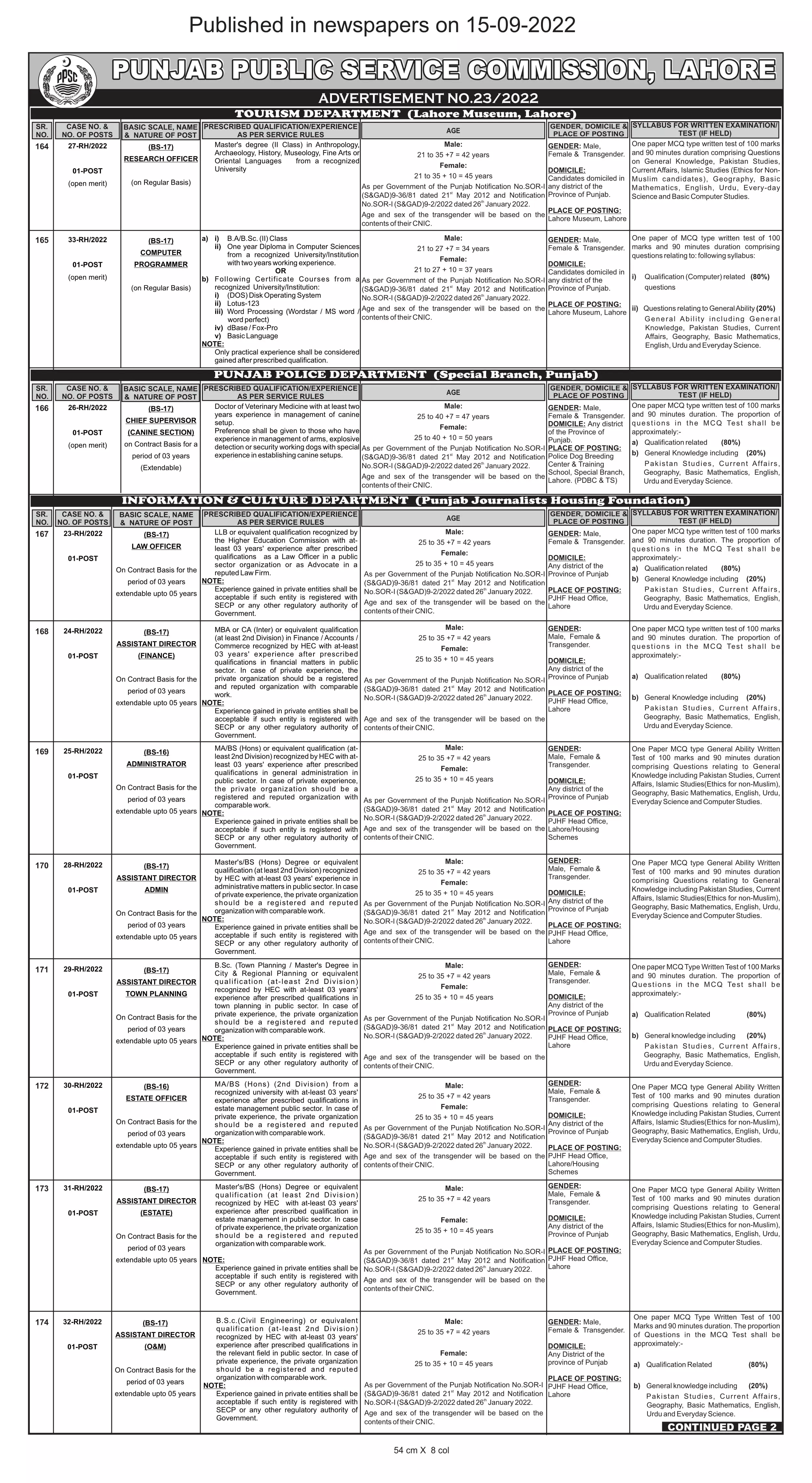 Jobs in Punjab Public Service Commission 23/2022 – Punjab Public Service Commission Lahore Jobs 2022 — original advertisement