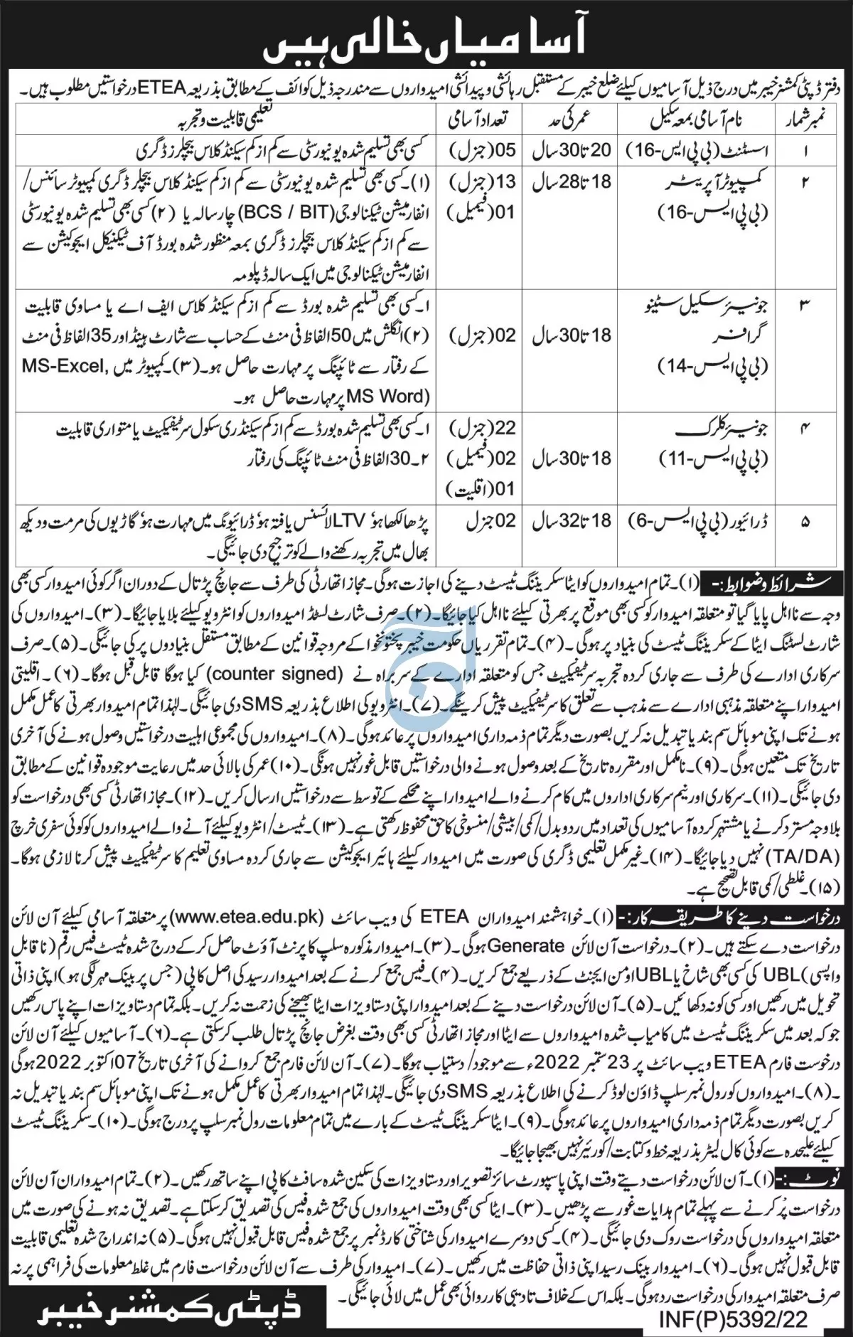 Jobs in Deputy Commissioner DC Office Khyber District – Deputy Commissioner Khyber District Jobs 2022 — original advertisement