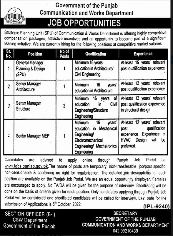 Communication & Works Department Punjab Jobs 2022 – Communications and Works Department Punjab Jobs 2022 — original advertisement