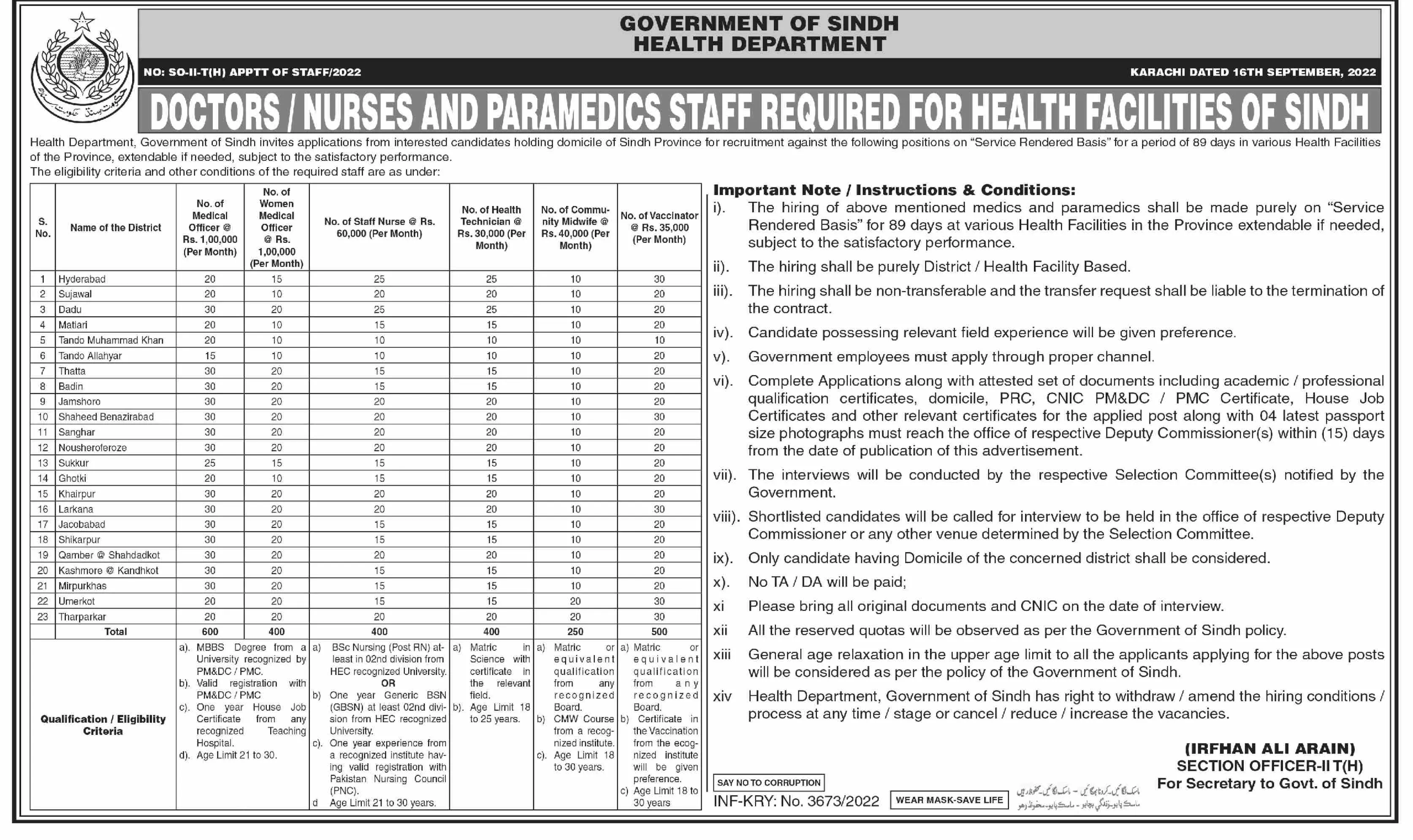 Health Department Sindh Jobs 2022 Jobs 2022 — original advertisement