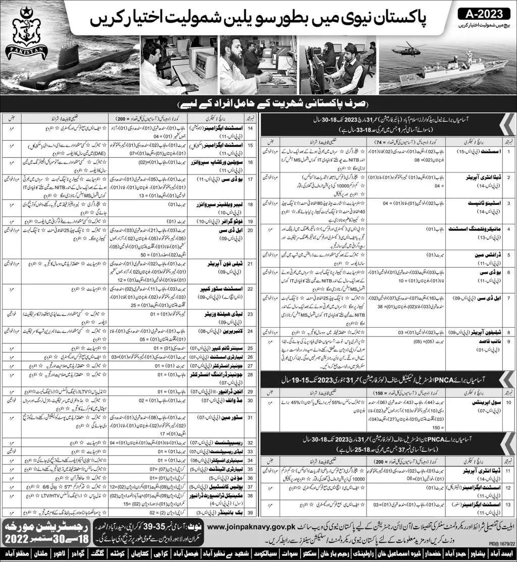 Pakistan Navy Civilian Jobs Jobs 2022 — original advertisement