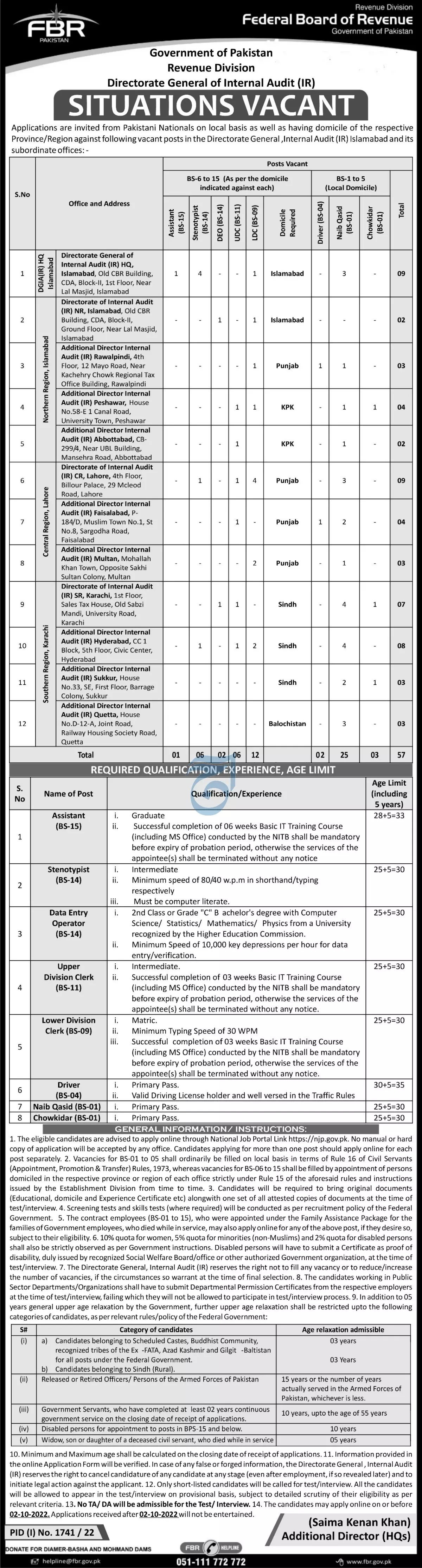 Federal Board of Revenue (FBR) Jobs 2022 Jobs 2022 — original advertisement