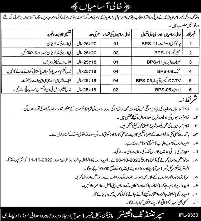 Communications And Works Department Punjab Jobs 2022 Jobs 2022 — original advertisement
