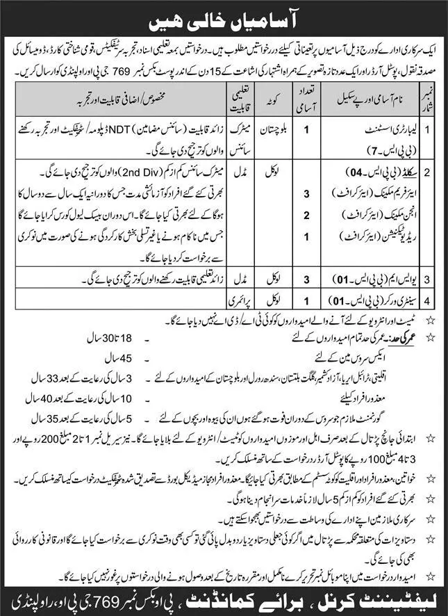 Government organization Rawalpindi Jobs 2022 – Federal Government Organization Jobs 2022 — original advertisement