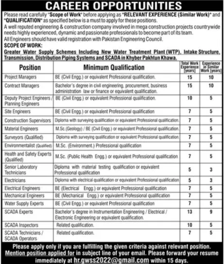Well Reputed Engineering & construction Company Jobs 2022 – Private Company Jobs 2022 — original advertisement