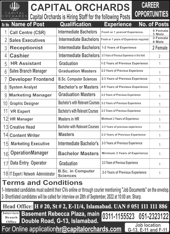 Jobs in Capital Orchards Islamabad 2022 Jobs 2022 — original advertisement