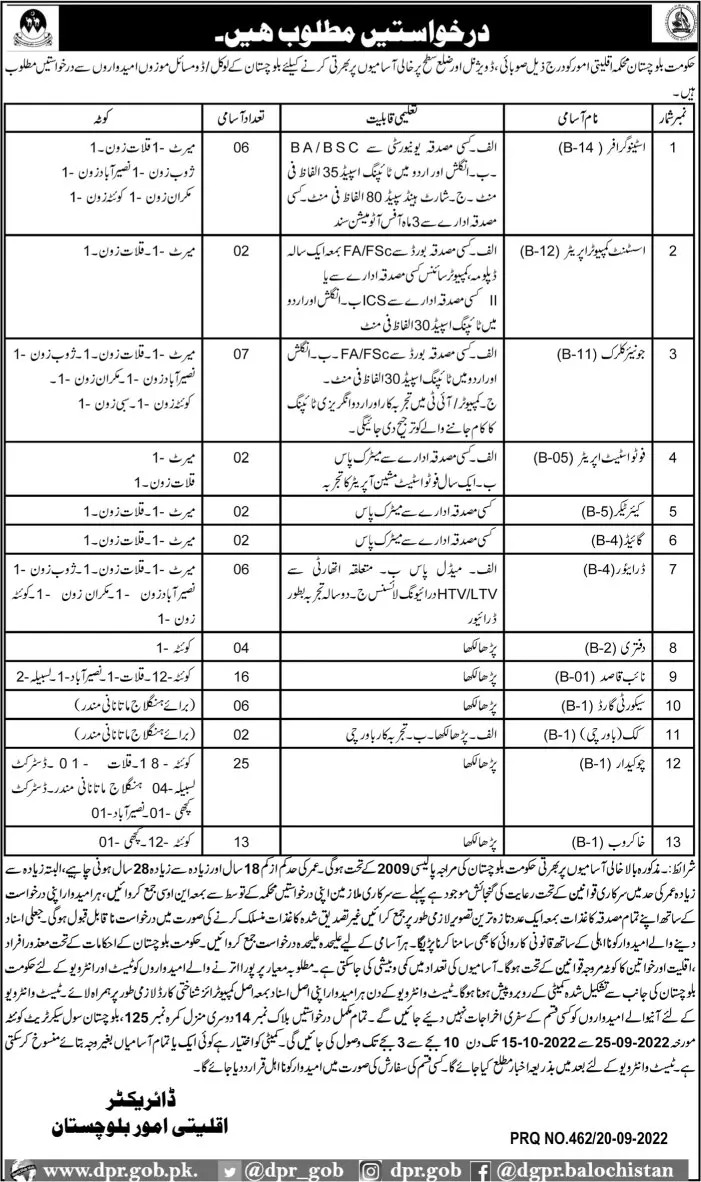 Jobs in Minority Affairs Department Balochistan 2022 Jobs 2022 — original advertisement