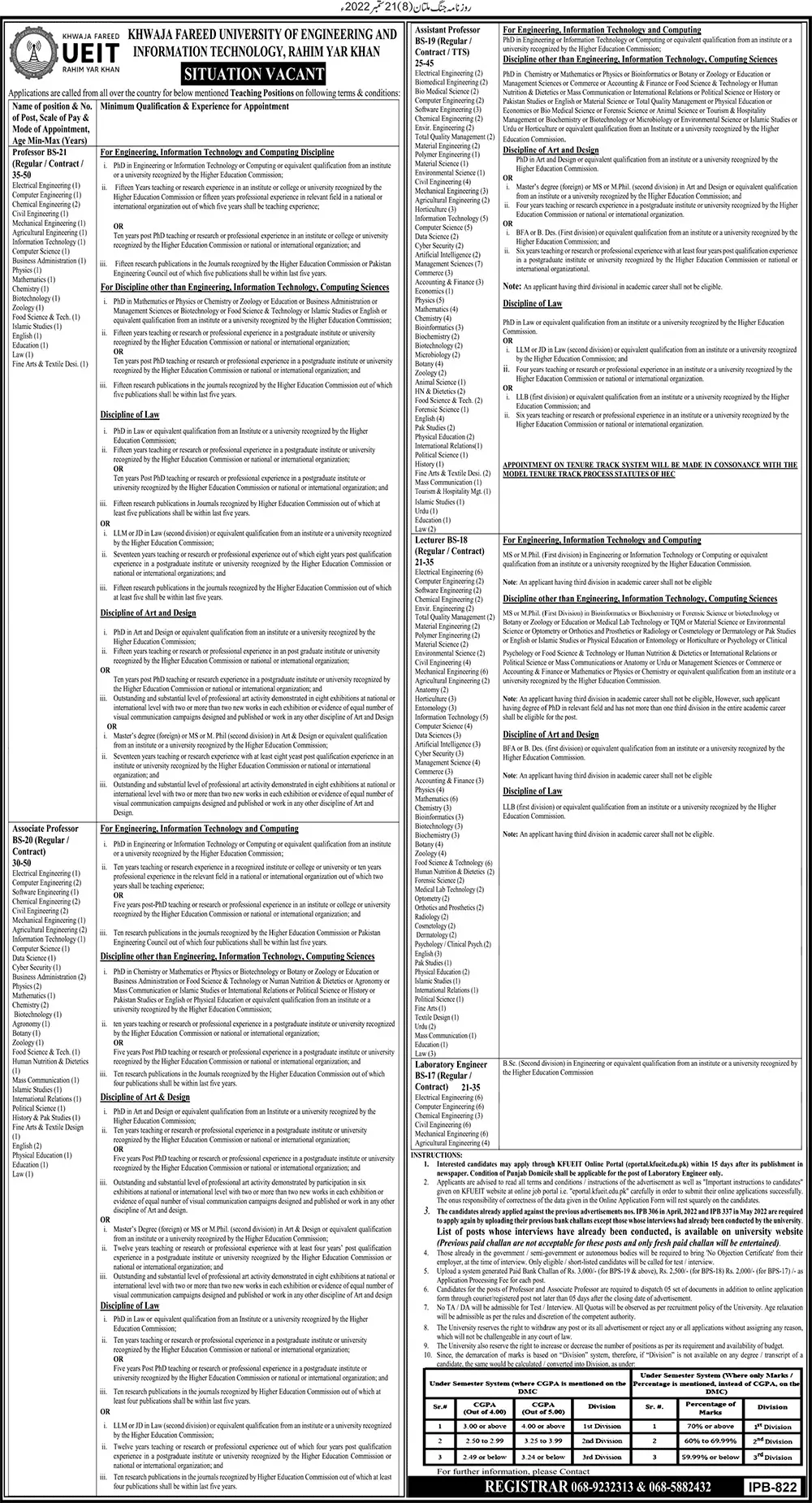 Khawaja Fareed University of Engineering & Information Jobs – UEIT University of Engineering & Information Technology Jobs 2022 — original advertisement