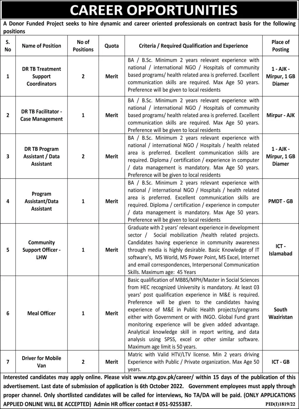 Donor Funded Project Program Jobs 2022 – Public Sector Organization Jobs 2022 — original advertisement