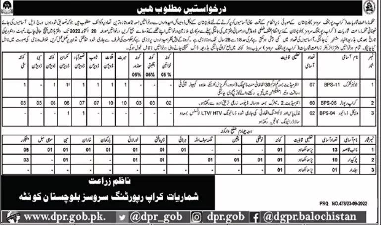 Jobs in Agriculture Department Crop Reporting Services 2022 – Agriculture Department Balochistan Jobs 2022 — original advertisement