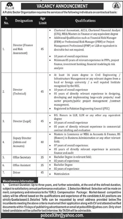 Jobs in Public Sector Organization Balochistan 2022 Jobs 2022 — original advertisement