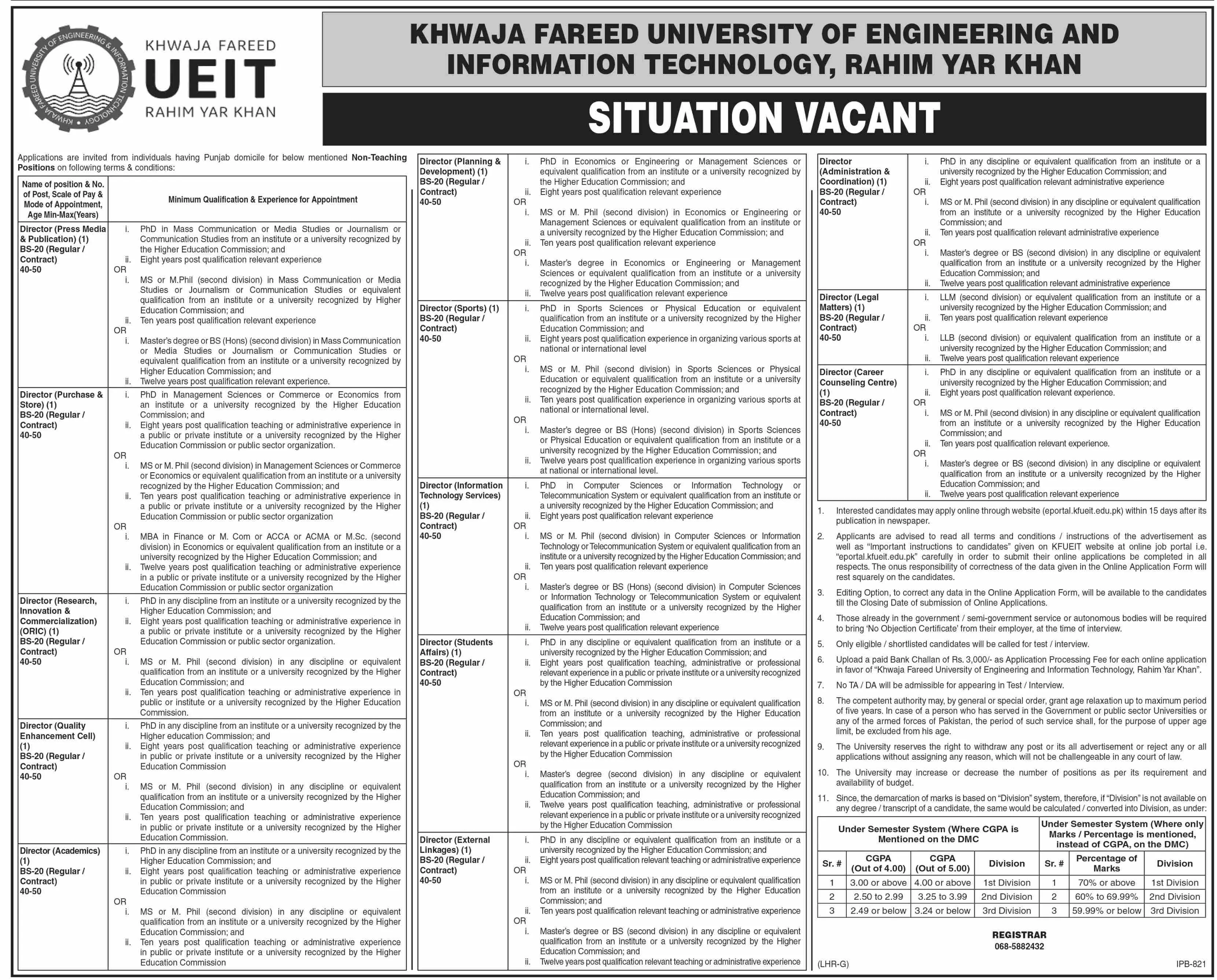 Jobs in Khwaja Fareed University of Engineering & Informatio – Khwaja Fareed University of Engineering and Information Technology Jobs 2022 — original advertisement