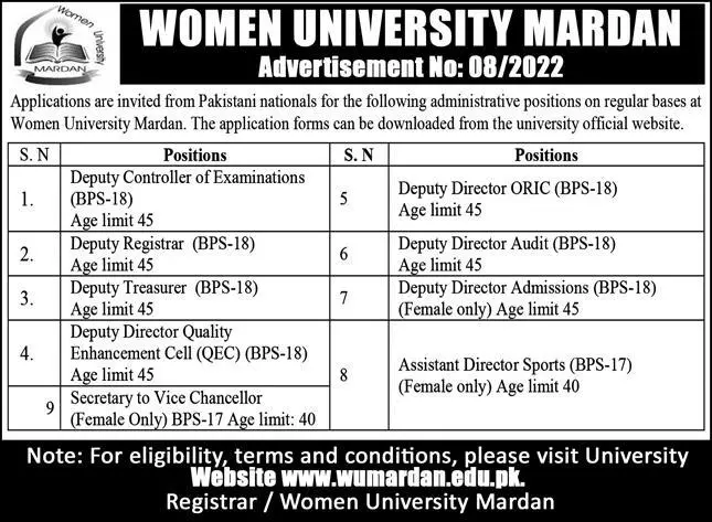 Jobs in Women University Mardan – Women University Mardan Kpk Admissions 2022 — original advertisement
