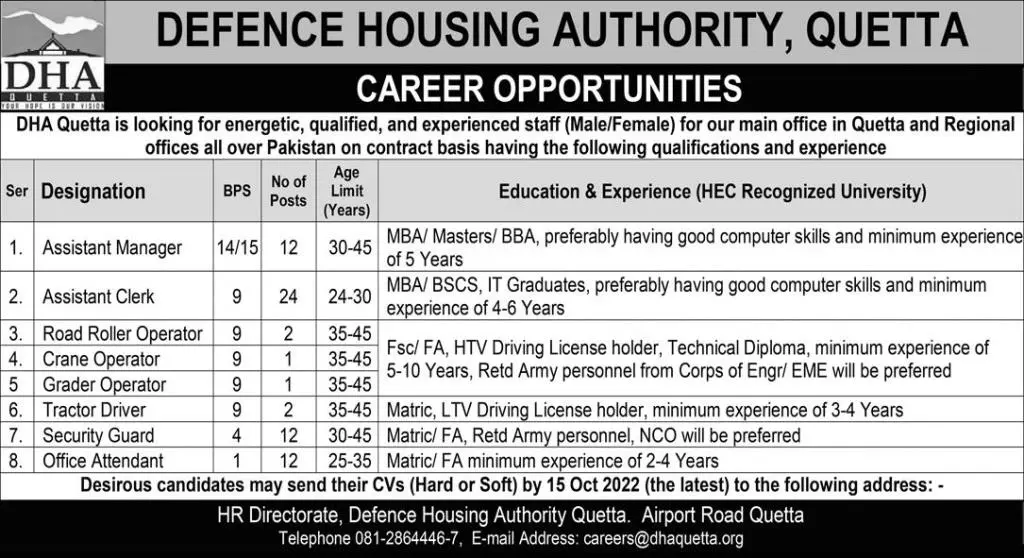 Jobs in Defence housing Authority Quetta Jobs 2022 — original advertisement