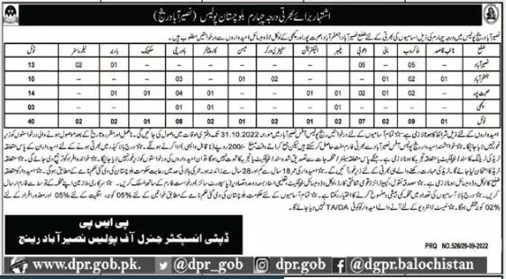 Jobs in Police Naseerabad Range Balochistan 2022 – Balochistan Police Department Jobs 2022 — original advertisement