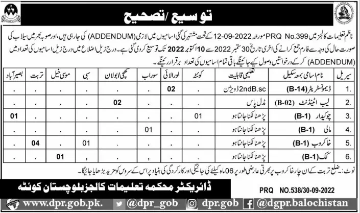 Extension Date in Education Department Balochistan Jobs 2022 – Education Department Balochsitan Jobs 2022 — original advertisement