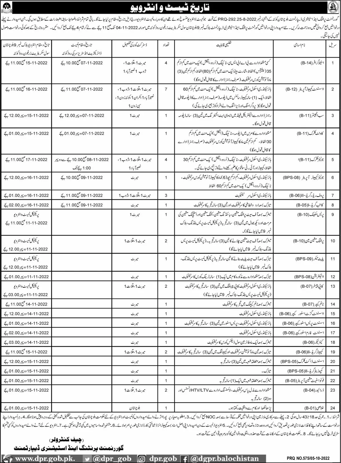 Interview in Government Printing and Stationary Department – Printing and Stationary Department Balochistan Jobs 2022 — original advertisement