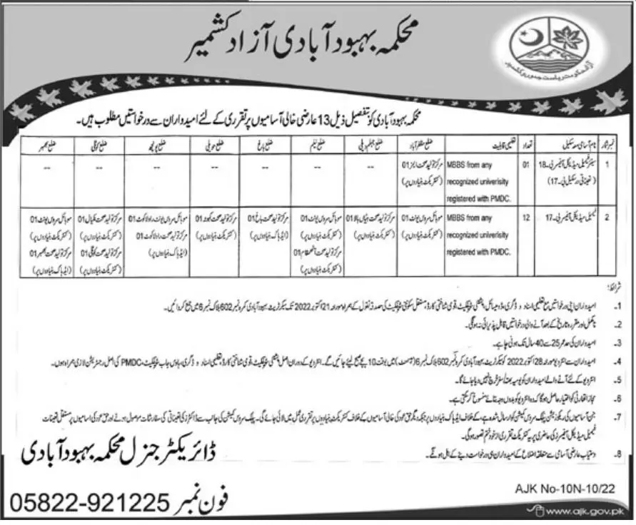 Jobs in Population Welfare Department Azad Jammu Kashmir – Population Welfare Department AJK Jobs 2022 — original advertisement