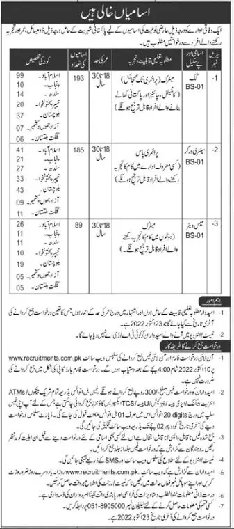 Jobs in Federal Government Institution 2022 – Federal Government Organization Jobs 2022 — original advertisement
