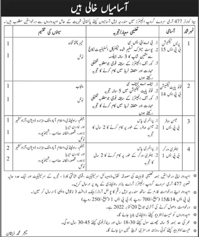 Jobs in Headquarter 477 Army Servay Group Engineers – Pakistan Army Jobs 2022 — original advertisement