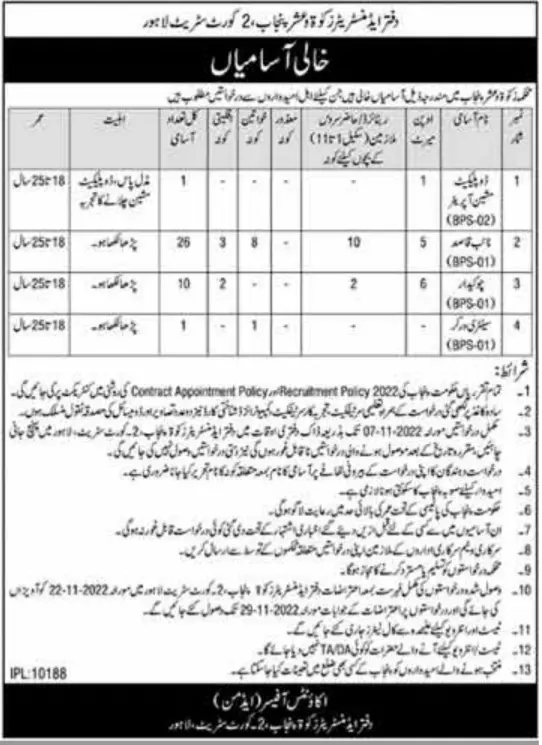 Jobs in Zakat and Ushr Department Punjab 2022 – Zakat & Ushr Department Punjab Jobs 2022 — original advertisement