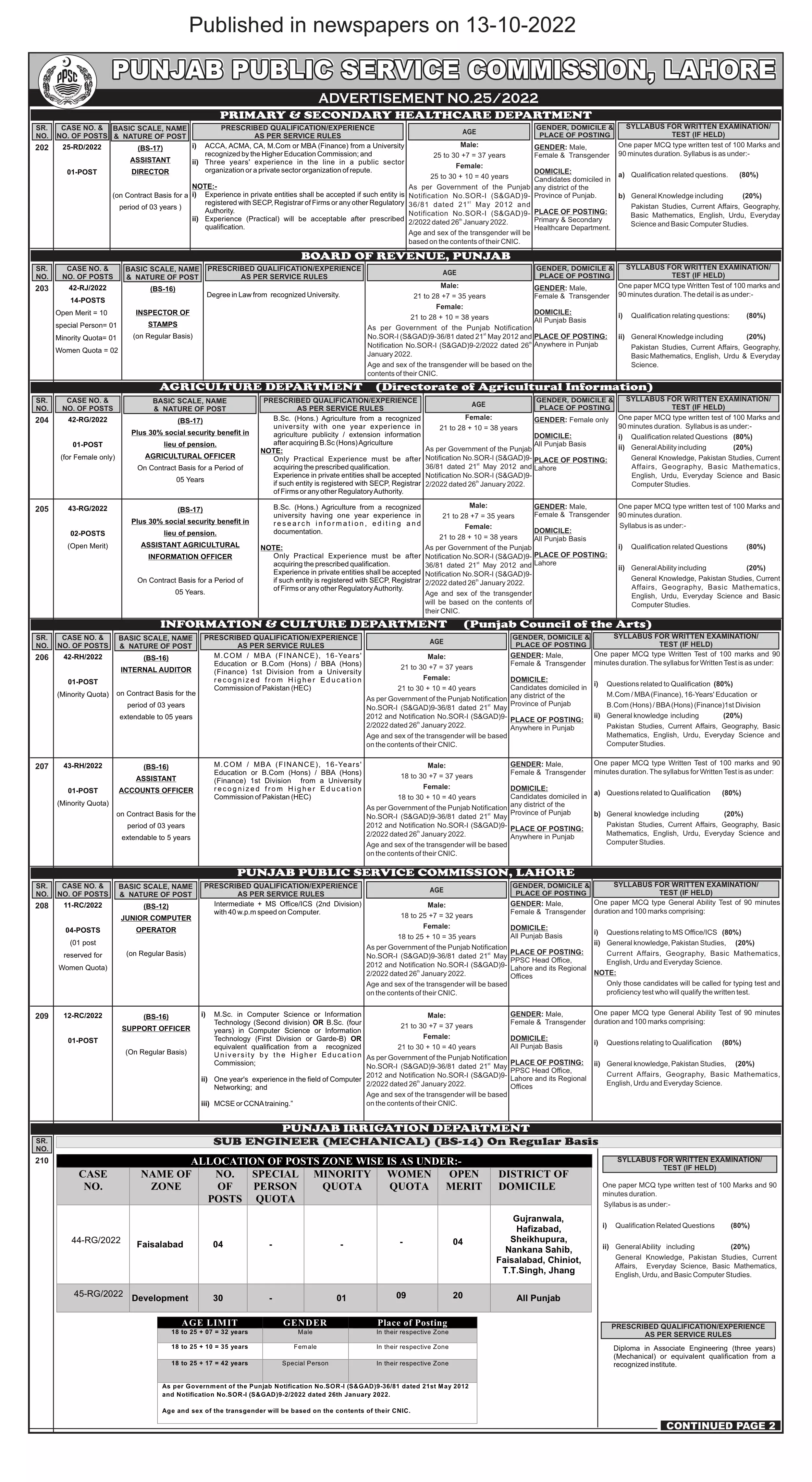 Jobs in Punjab Public Service Commission 25/2022 – Punjab Public Service Commission Lahore Jobs 2022 — original advertisement