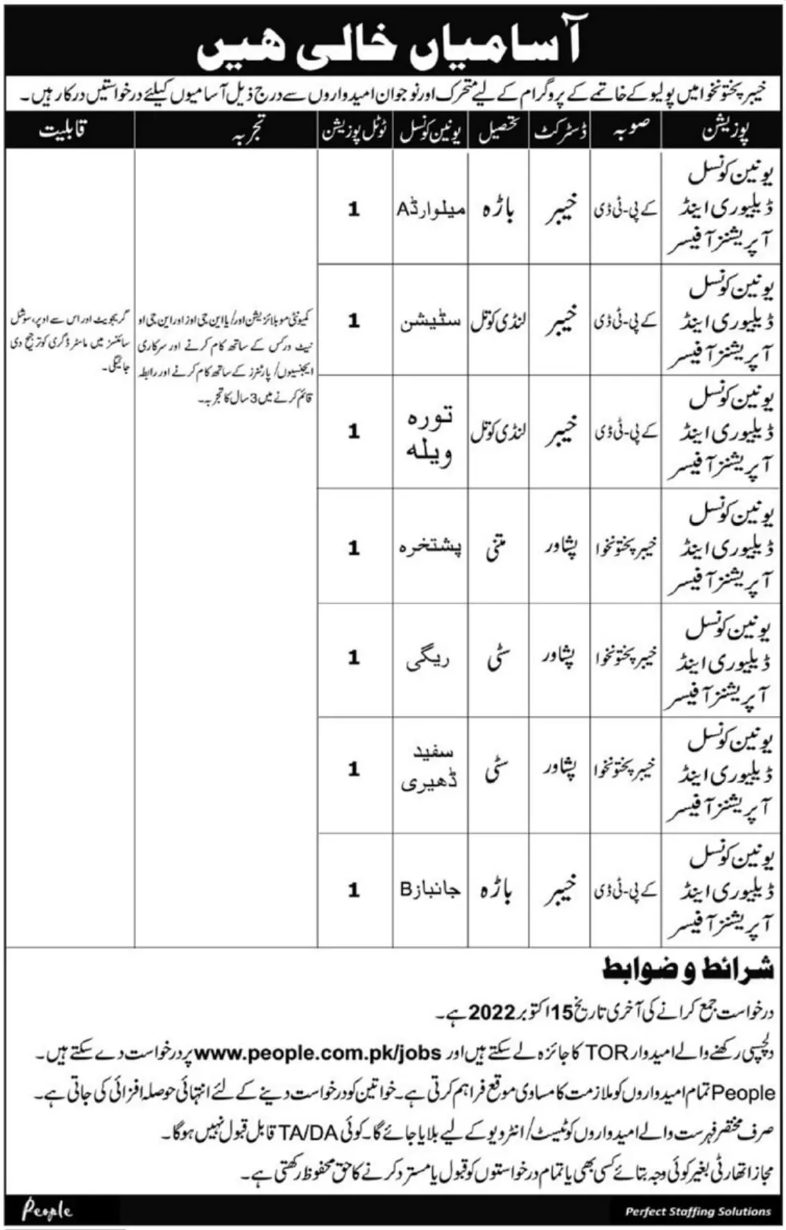 Jobs in Polio Eradication Programme Khyber Pakhtunkhwa – Polio Eradication Program KPK Jobs 2022 — original advertisement