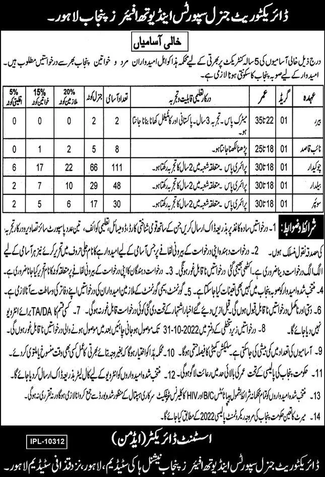 Sports and Youth Affairs Department Punjab Jobs 2022 – Youth Affairs, Sports, Archaeology & Tourism Department Punjab Jobs 2022 — original advertisement