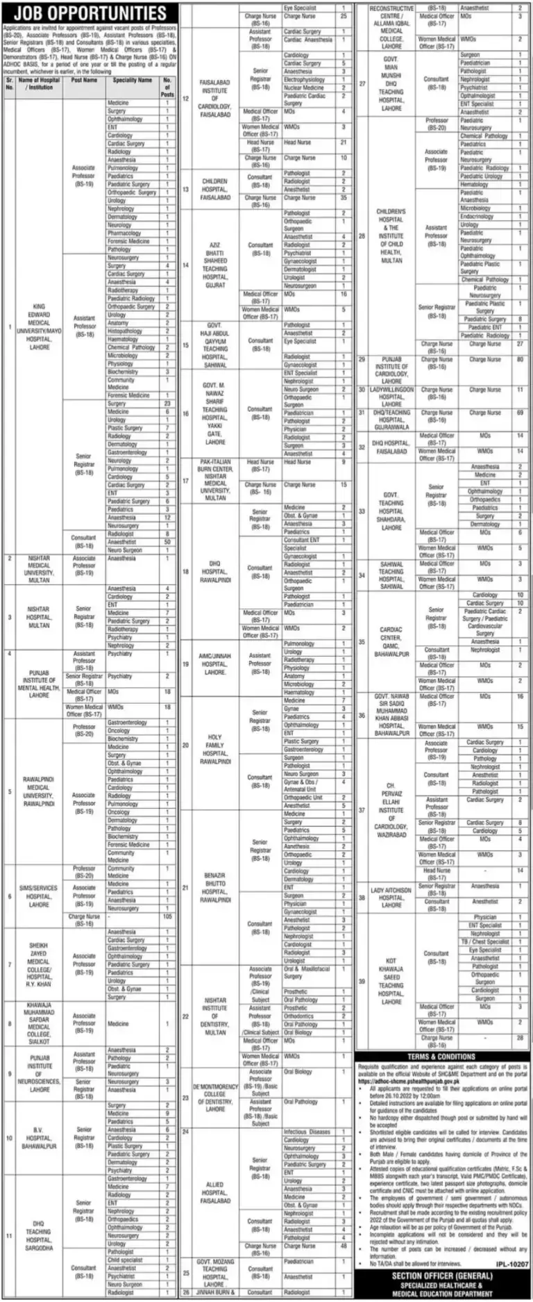 Jobs in Specialized Healthcare Department Punjab 2022 – Specialized Healthcare And Medical Education Department Lahore Jobs 2022 — original advertisement