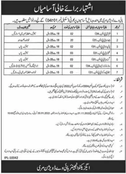 Jobs in Highway Division Murree 2022 Jobs 2022 — original advertisement