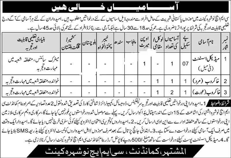 Combined Military Hospital CMH Medical Nowshera 2022 Jobs 2022 — original advertisement