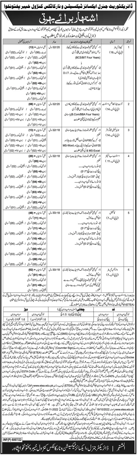 Excise Taxation & Narcotics Control KPK Jobs 2022 – Excise Taxation & Narcotics Control Department Punjab Jobs 2022 — original advertisement