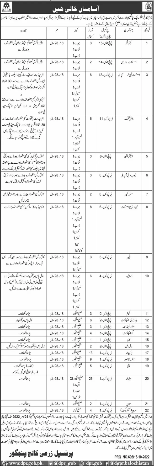Agriculture College Panjgur Jobs 2022 Jobs 2022 — original advertisement