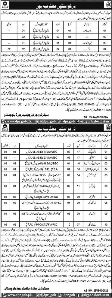 Worker Welfare Board WWB Balochistan Jobs 2022 – Workers Welfare Board WWB Balochistan Jobs 2022 — original advertisement