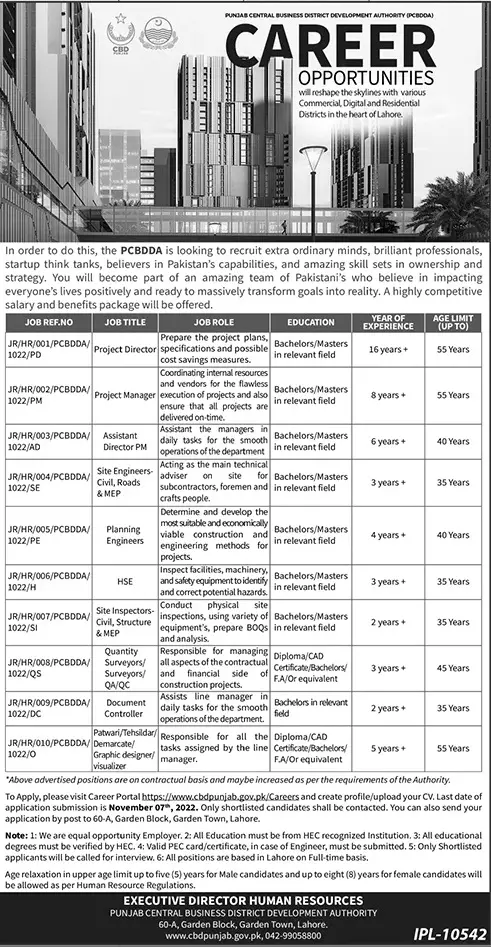 Punjab Central Business District Development Authority Jobs Jobs 2022 — original advertisement