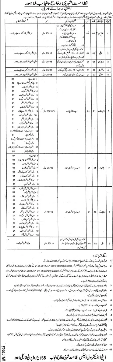 Civil Defence Punjab Jobs 2022 Jobs 2022 — original advertisement