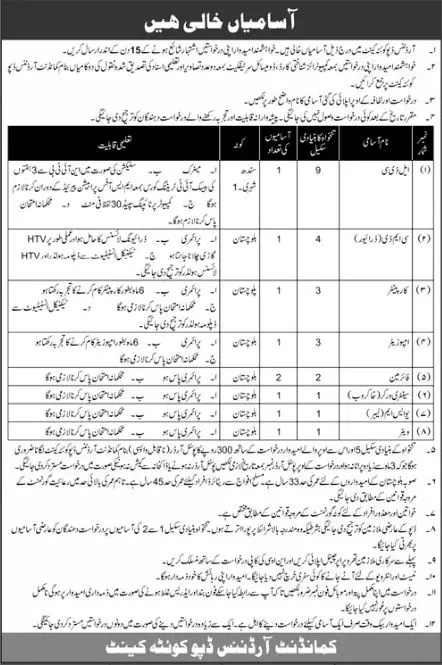 Ordinance Depo Quetta Cantt Jobs – Central Ordnance Depot Jobs 2022 — original advertisement