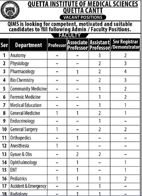 Quetta Institute Of Medical Sciences Qims Jobs 2022 – Quetta Institute of Medical Sciences QIMS Balochistan Jobs 2022 — original advertisement