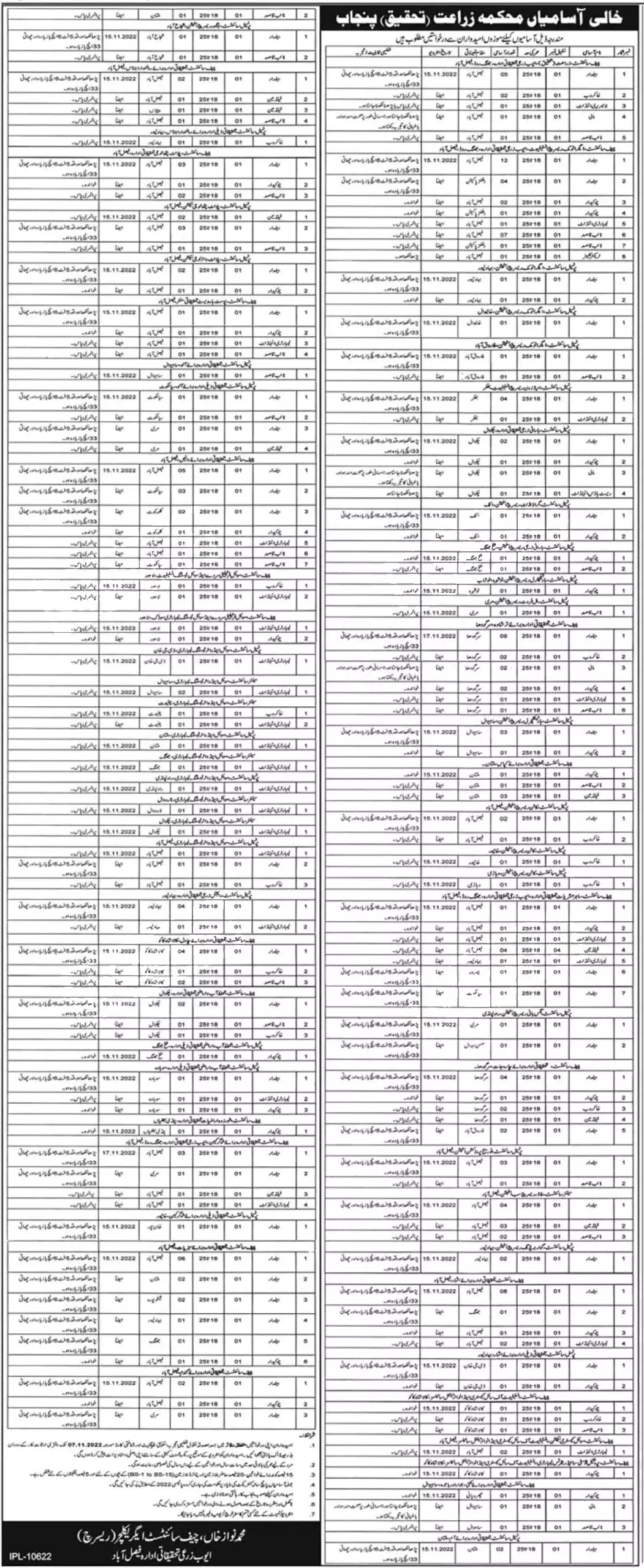 Agriculture Department Punjab Jobs 2022 Jobs 2022 — original advertisement