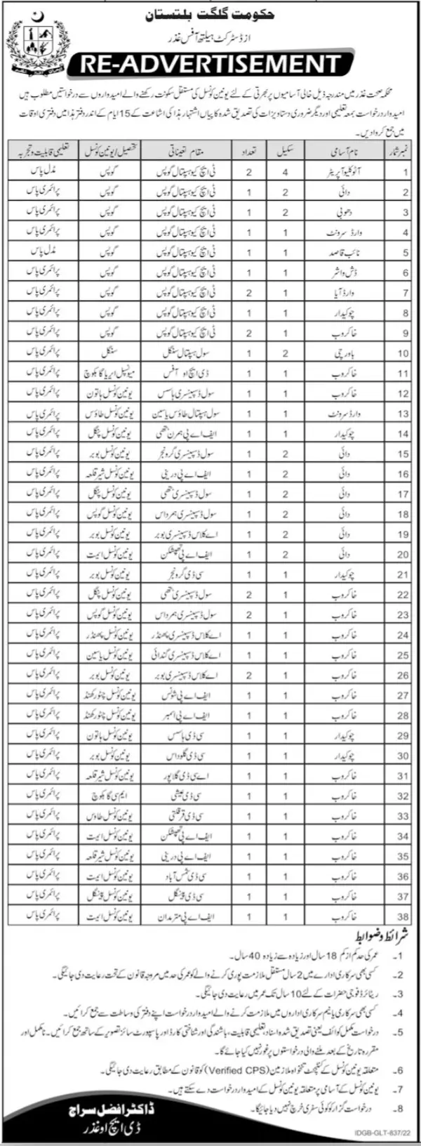 Health Department GilgitBaltistan Jobs 2022 Jobs 2022 — original advertisement