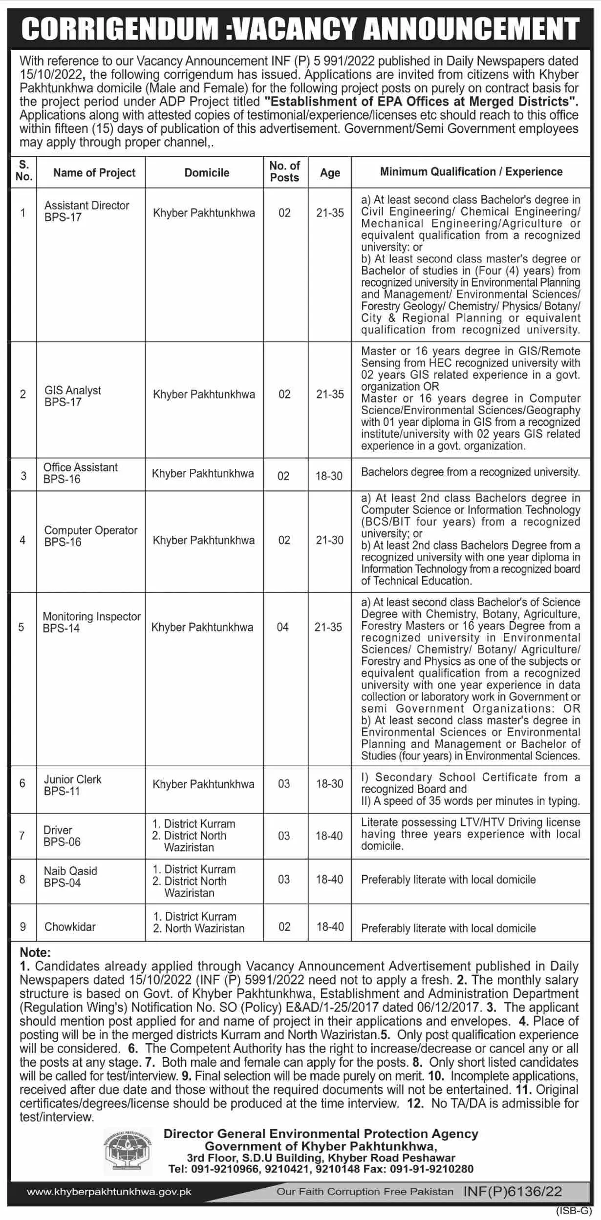 Environmental Protection Agency KPK Jobs 2022 Jobs 2022 — original advertisement